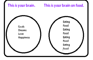 brain-on-food-1