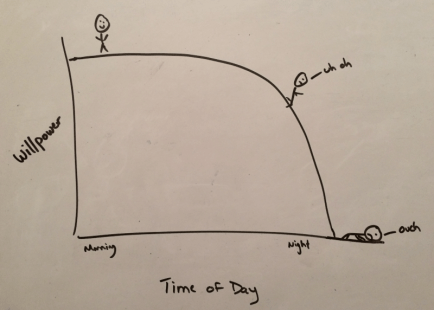 willpower-slipery-slop